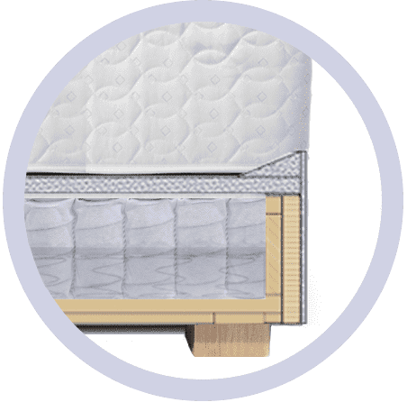 Boxspringbett Superlux Querschnitt